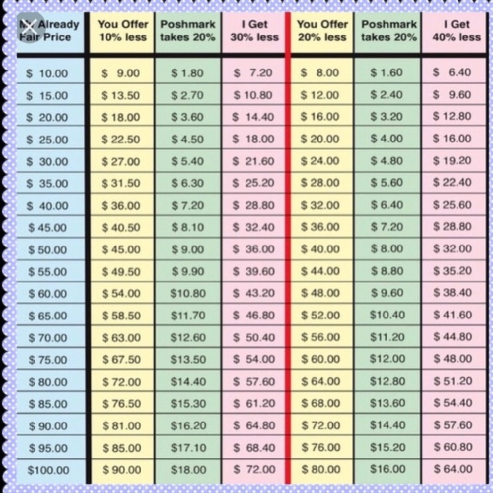 OFFER GUIDANCE - PLEASE READ! - Picture 2 of 2